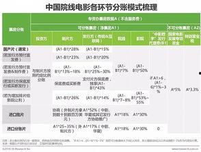 分类国产分类在线视频,探索丰富多样的影视世界-第3张图片-h黄动漫视频在线观看网站