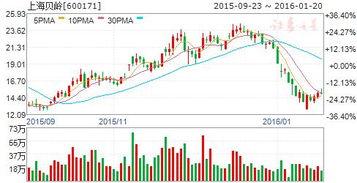 国产芯片股的机遇视频,把握时代机遇，共创辉煌未来-第1张图片-h黄动漫视频在线观看网站