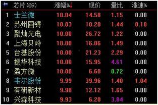 国产芯片股的机遇视频,把握时代机遇，共创辉煌未来-第2张图片-h黄动漫视频在线观看网站