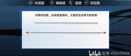 国产弹射竿测评知乎视频-第3张图片-h黄动漫视频在线观看网站